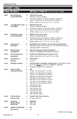 Preview for 8 page of Honeywell TH8320ZW Installation Manual