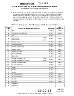 Preview for 156 page of Honeywell THALES MCS-4200 Installation And Maintenance Manual