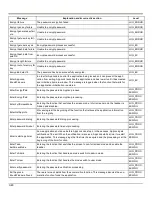 Preview for 110 page of Honeywell THOR VM1 Reference Manual