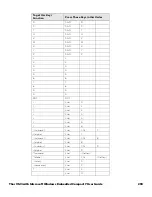 Preview for 305 page of Honeywell Thor VM3 User Manual