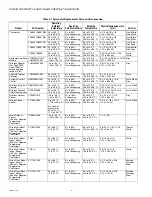 Preview for 6 page of Honeywell THX9321 Prestige 2.0 Product Data