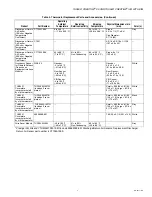 Preview for 7 page of Honeywell THX9321 Prestige 2.0 Product Data