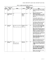 Preview for 27 page of Honeywell THX9321 Prestige 2.0 Product Data