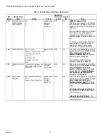 Preview for 28 page of Honeywell THX9321 Prestige 2.0 Product Data