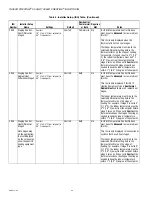 Preview for 32 page of Honeywell THX9321 Prestige 2.0 Product Data