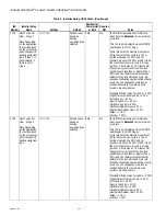 Preview for 38 page of Honeywell THX9321 Prestige 2.0 Product Data