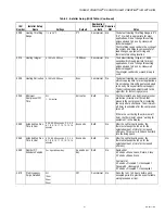 Preview for 41 page of Honeywell THX9321 Prestige 2.0 Product Data