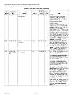 Preview for 42 page of Honeywell THX9321 Prestige 2.0 Product Data