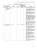 Preview for 45 page of Honeywell THX9321 Prestige 2.0 Product Data