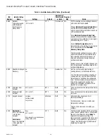 Preview for 46 page of Honeywell THX9321 Prestige 2.0 Product Data