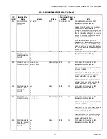 Preview for 51 page of Honeywell THX9321 Prestige 2.0 Product Data