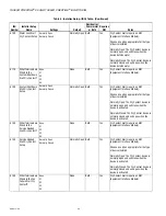 Preview for 52 page of Honeywell THX9321 Prestige 2.0 Product Data