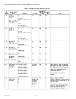 Preview for 54 page of Honeywell THX9321 Prestige 2.0 Product Data