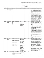 Preview for 55 page of Honeywell THX9321 Prestige 2.0 Product Data