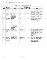 Preview for 56 page of Honeywell THX9321 Prestige 2.0 Product Data