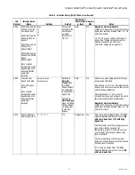 Preview for 57 page of Honeywell THX9321 Prestige 2.0 Product Data