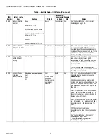 Preview for 58 page of Honeywell THX9321 Prestige 2.0 Product Data