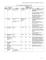 Preview for 59 page of Honeywell THX9321 Prestige 2.0 Product Data