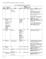 Preview for 60 page of Honeywell THX9321 Prestige 2.0 Product Data