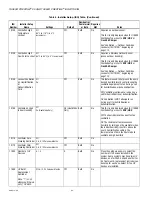 Preview for 62 page of Honeywell THX9321 Prestige 2.0 Product Data