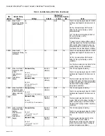 Preview for 64 page of Honeywell THX9321 Prestige 2.0 Product Data