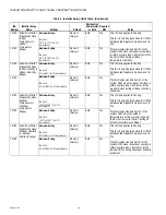 Preview for 66 page of Honeywell THX9321 Prestige 2.0 Product Data