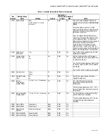 Preview for 67 page of Honeywell THX9321 Prestige 2.0 Product Data