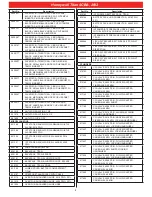 Preview for 10 page of Honeywell Titan SCBA Operation Manual