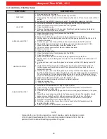 Preview for 35 page of Honeywell Titan SCBA Operation Manual