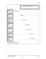 Предварительный просмотр 109 страницы Honeywell TotalPlant LCN System Installation