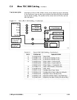 Предварительный просмотр 121 страницы Honeywell TotalPlant LCN System Installation