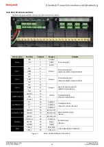 Предварительный просмотр 35 страницы Honeywell Touchpoint Plus Technical Handbook