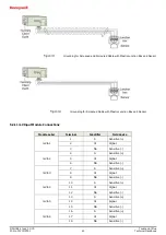 Предварительный просмотр 42 страницы Honeywell Touchpoint Plus Technical Handbook
