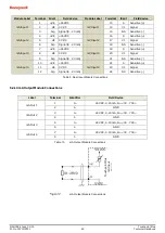 Предварительный просмотр 45 страницы Honeywell Touchpoint Plus Technical Handbook