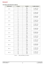 Предварительный просмотр 46 страницы Honeywell Touchpoint Plus Technical Handbook