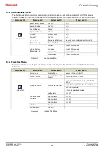 Предварительный просмотр 52 страницы Honeywell Touchpoint Plus Technical Handbook