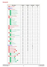 Предварительный просмотр 84 страницы Honeywell Touchpoint Plus Technical Handbook