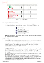 Предварительный просмотр 85 страницы Honeywell Touchpoint Plus Technical Handbook