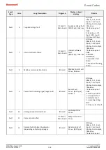 Предварительный просмотр 148 страницы Honeywell Touchpoint Plus Technical Handbook