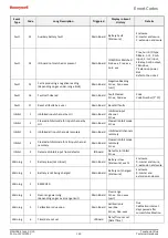 Предварительный просмотр 149 страницы Honeywell Touchpoint Plus Technical Handbook