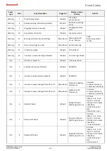 Предварительный просмотр 150 страницы Honeywell Touchpoint Plus Technical Handbook