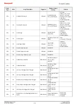 Предварительный просмотр 151 страницы Honeywell Touchpoint Plus Technical Handbook
