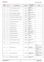 Предварительный просмотр 153 страницы Honeywell Touchpoint Plus Technical Handbook