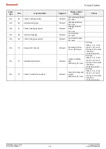 Предварительный просмотр 154 страницы Honeywell Touchpoint Plus Technical Handbook