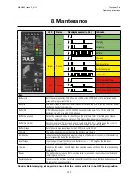 Preview for 127 page of Honeywell touchpoint Pro Operating Instructions Manual