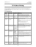 Preview for 129 page of Honeywell touchpoint Pro Operating Instructions Manual