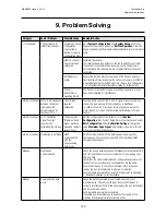 Preview for 130 page of Honeywell touchpoint Pro Operating Instructions Manual