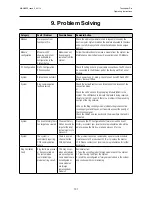 Preview for 131 page of Honeywell touchpoint Pro Operating Instructions Manual