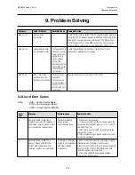 Preview for 132 page of Honeywell touchpoint Pro Operating Instructions Manual