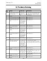 Preview for 133 page of Honeywell touchpoint Pro Operating Instructions Manual